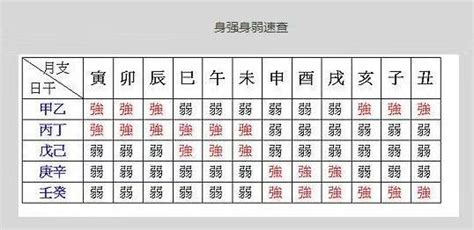 身強身弱查詢|【八字五行強弱查詢】免費線上八字計算機 